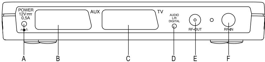 SAGEM ITD 59 - 2-2 DESCRIPTION DE LA FACE ARRIERE - 1