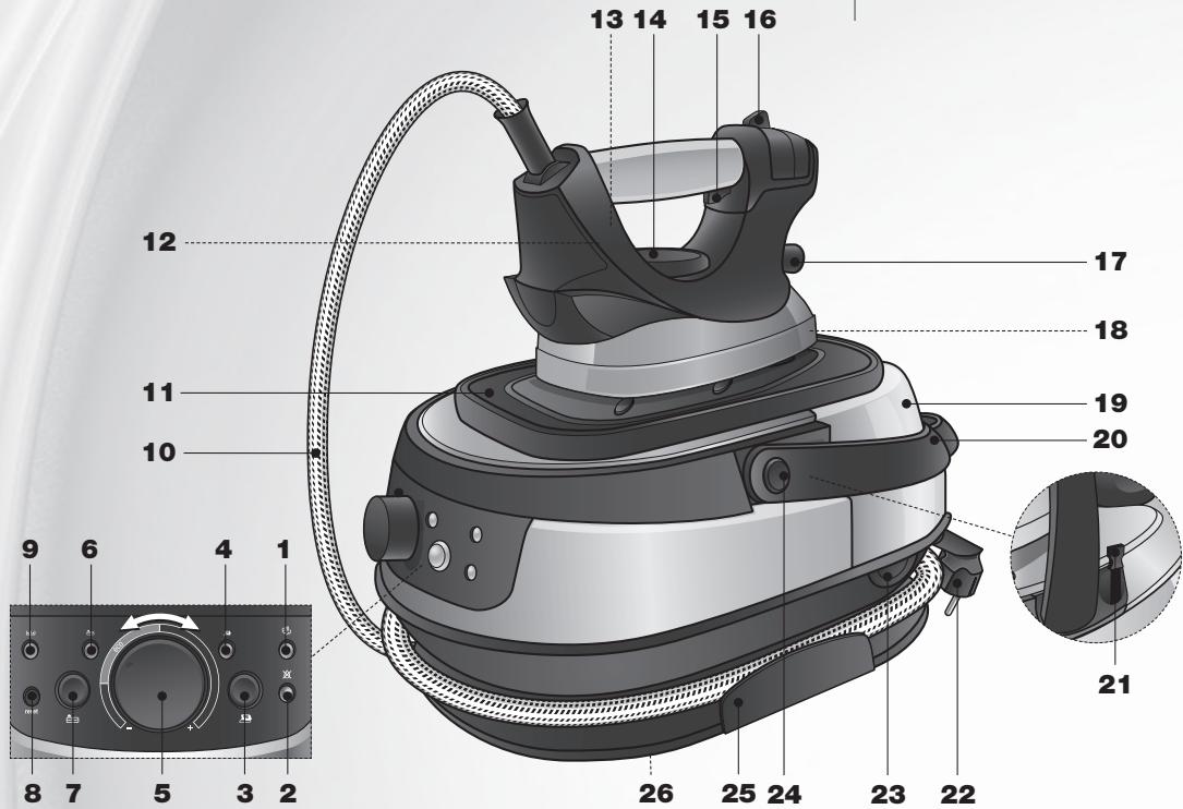 ASTORIA RC 500 - descriptif produit - 1