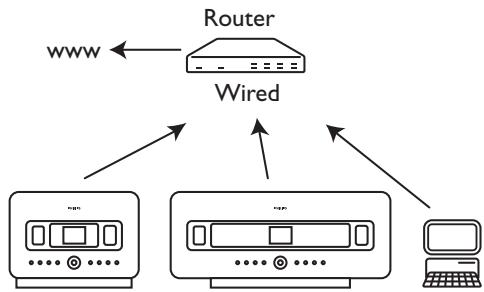 PHILIPS WAS7500 - S'il n'y a pas de DHCP : - 3