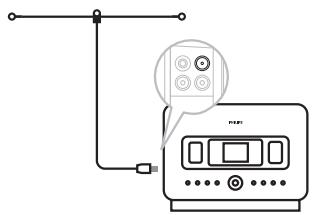 PHILIPS WAS7500 - Connexion des antennes - 2