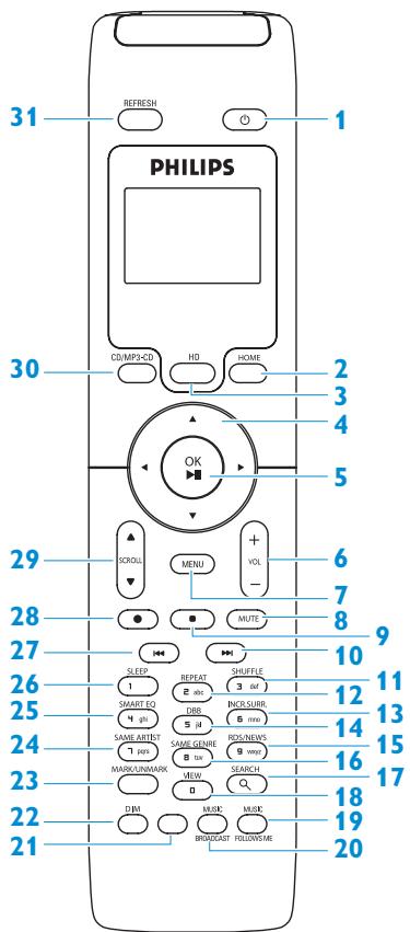 PHILIPS WAS7500 - Télécommande bidirectionnelle - 1