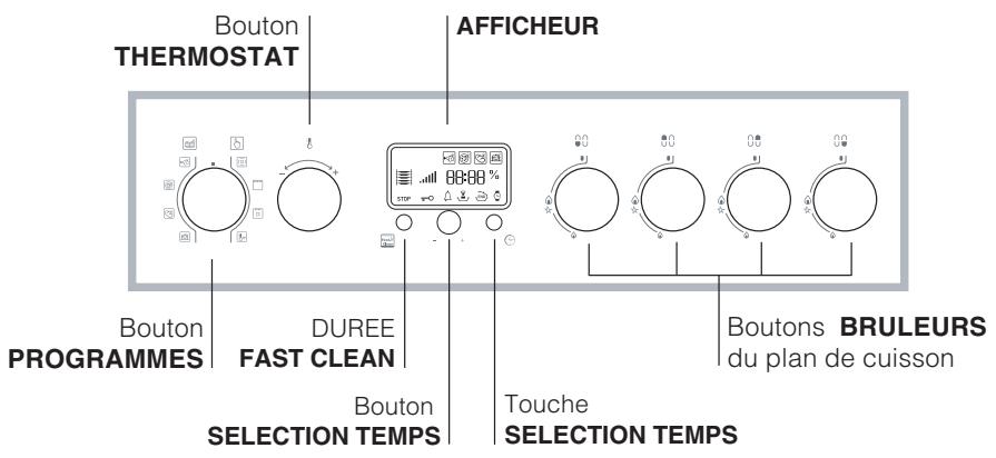 ARISTON CX65 FAW F - Adaptation du plan de cuisson - 7