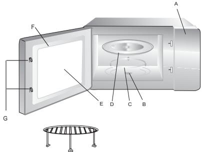 ROSIERES RMG 280 MRB BLANC - Noms des composants et des accessoires du four - 1