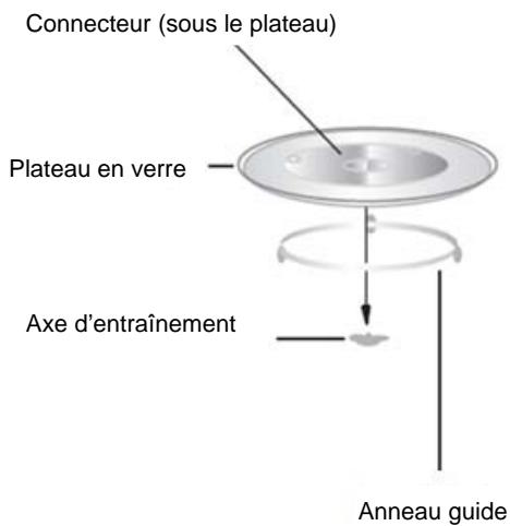 PROLINE SM280WC - INSTALLATION DU PLATEAU ROTATIF - 1