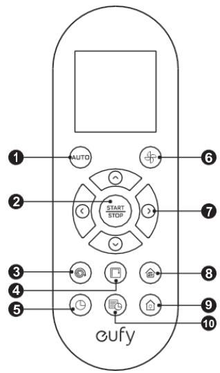 eufy Robovac DARTY - Télécommande - 1