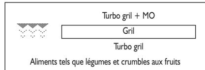 KITCHENAID KMPC4530 - Démarrage rapide - 11