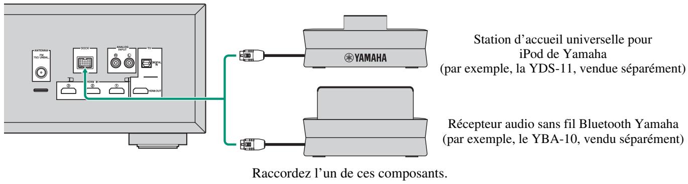 YAMAHA S300 - Raccordement de la station d'accueil - 1