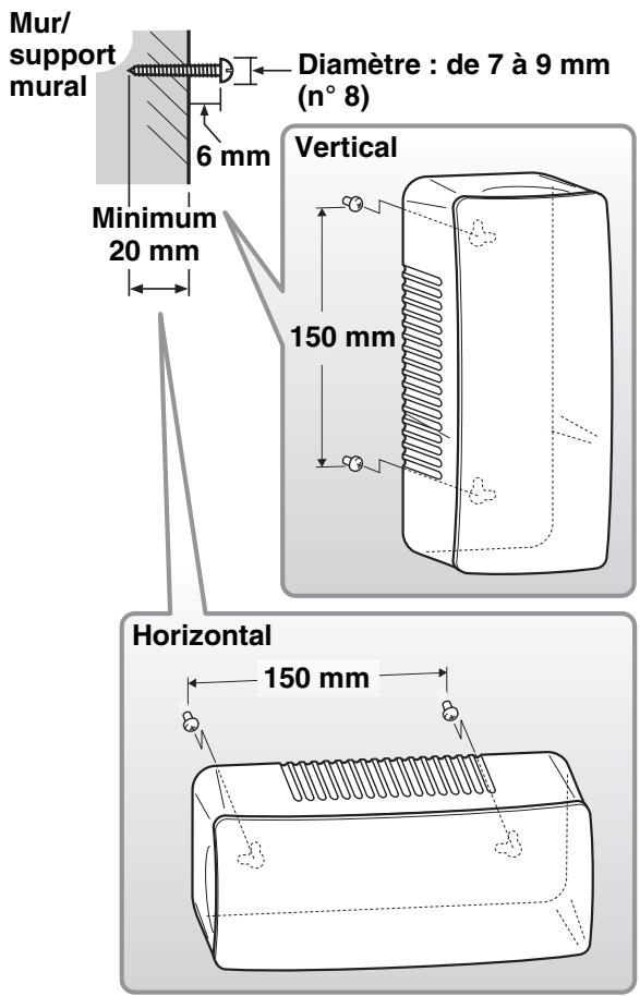 YAMAHA S300 - Installation de les enceintes à l'aide des orifices en forme de trou de serrure - 1