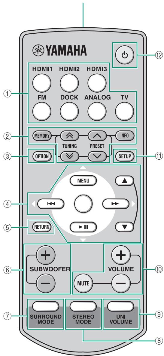 YAMAHA S300 - Télécommande - 1