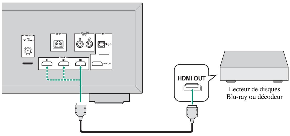 YAMAHA S300 - Raccordement d'un lecteur de disques Blu-ray ou d'un decodeur - 1