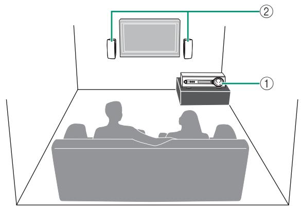 YAMAHA S300 - Positionnement - 2