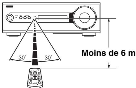 YAMAHA S300 - Remarques - 1