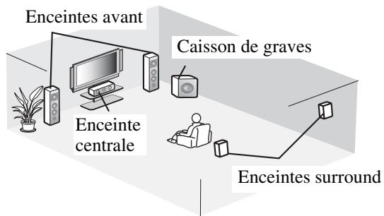 YAMAHA S300 - AIR SURROUND XTREME - 1