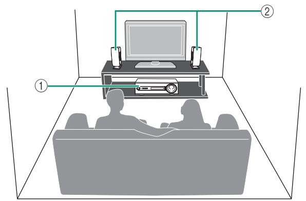 YAMAHA S300 - Positionnement - 1