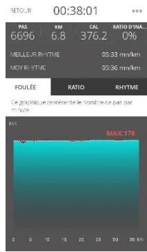 DIGITSOLE RUN PROFIL 39 40 41 - Le sum-up de votre activités - 2