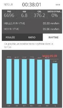 DIGITSOLE RUN PROFIL 39 40 41 - Le sum-up de votre activités - 4