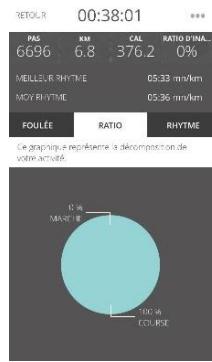 DIGITSOLE RUN PROFIL 39 40 41 - Le sum-up de votre activités - 3