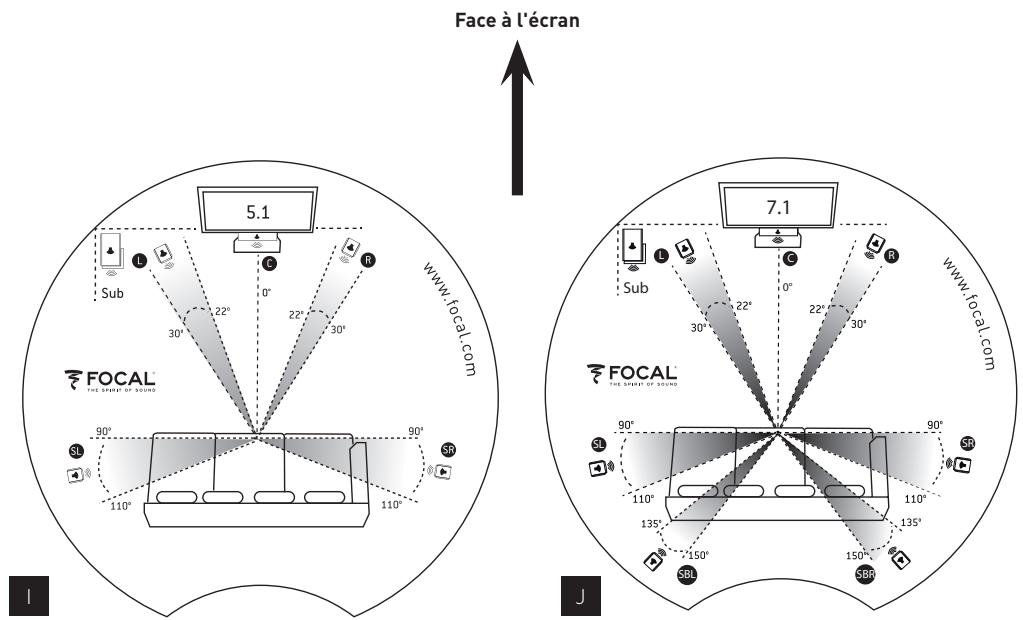 FOCAL 906 DARK SLATE - Emplacement des satellites - 1