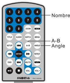 SIGMATEK PDX-1282 WB - Choix de l'angle - 2