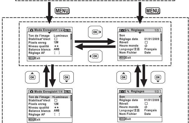 PENTAX OPTIO W80 - Utilisations des menus - 3