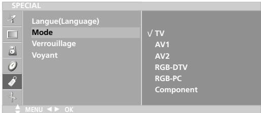 LG-GOLDSTAR 20 LC 1 RB - Modes TV, AV et PC - 1