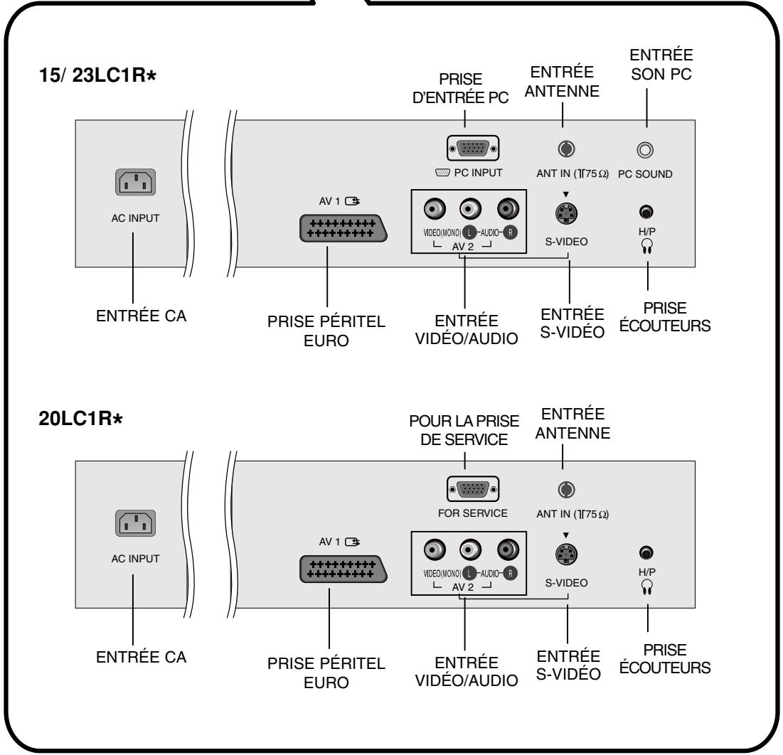 LG-GOLDSTAR 20 LC 1 RB - Emplacement et fonctions des commandes - 2