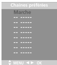 LG-GOLDSTAR 20 LC 1 RB - Chaines préférentes - 1