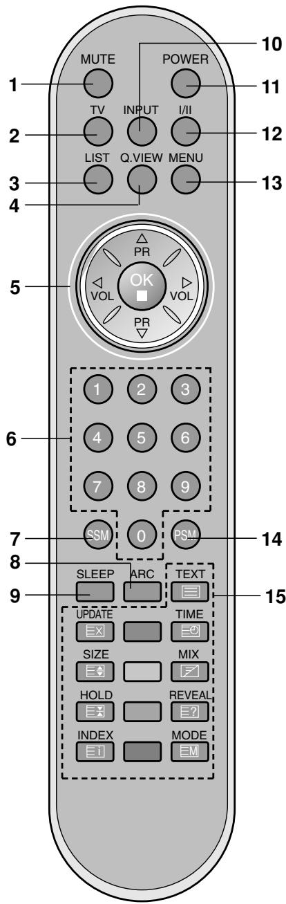 LG-GOLDSTAR 20 LC 1 RB - Le boîtier de télécommande - 1