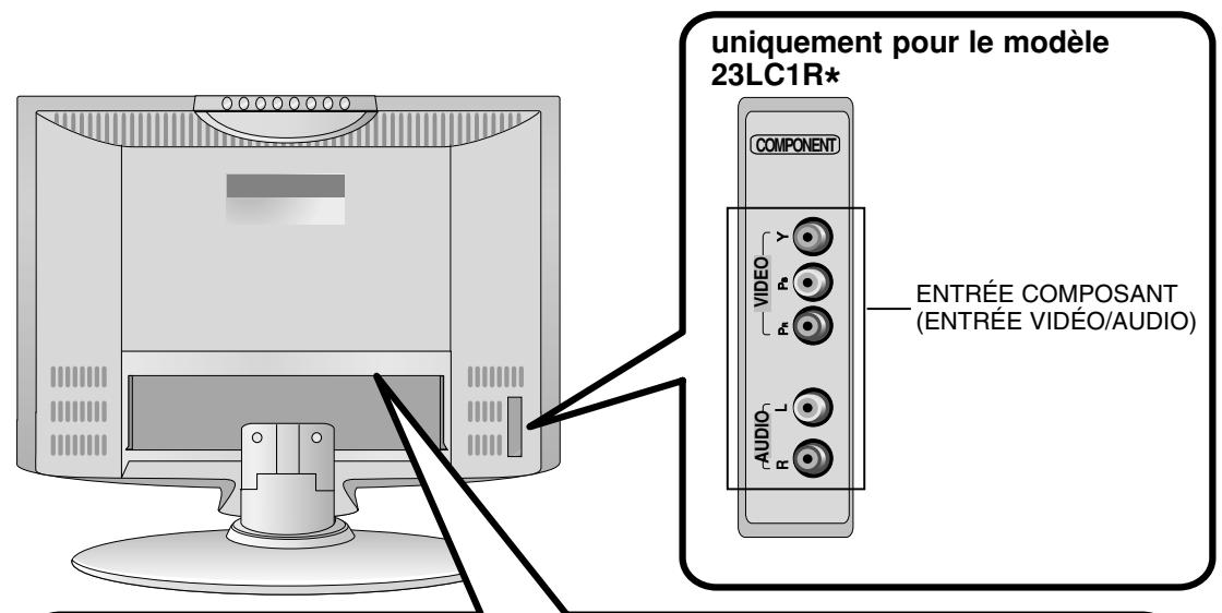 LG-GOLDSTAR 20 LC 1 RB - Emplacement et fonctions des commandes - 1