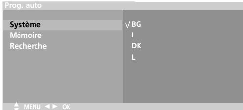 LG-GOLDSTAR 20 LC 1 RB - Programmation automatique - 1