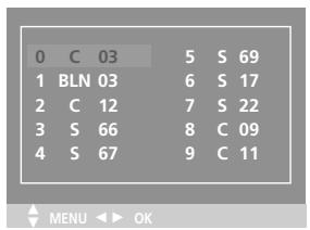 LG-GOLDSTAR 20 LC 1 RB - Affichage de la table des programmes - 1