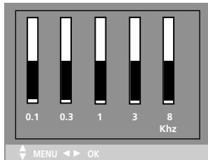 LG-GOLDSTAR 20 LC 1 RB - SSM (Mémorisation des paramètres du son) - 2