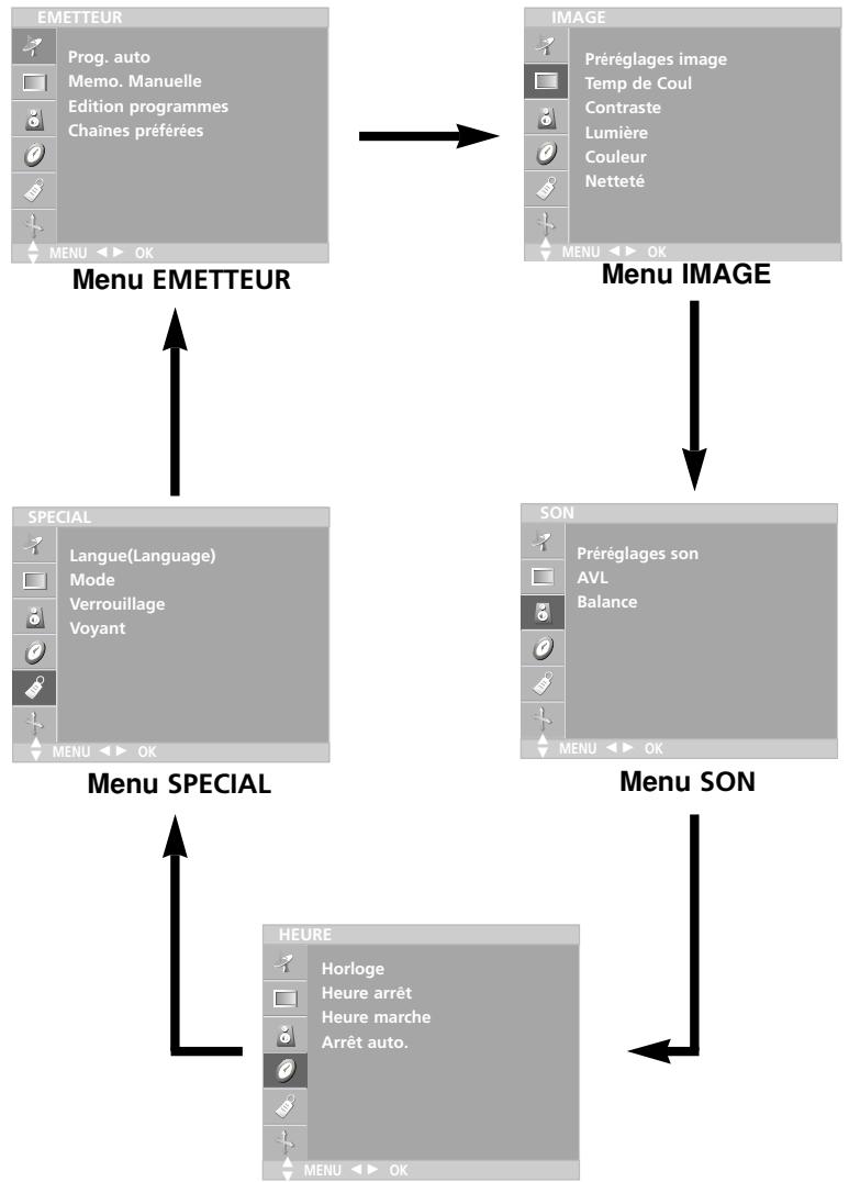 LG-GOLDSTAR 20 LC 1 RB - Remarque : - 1