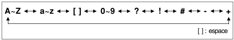 LG-GOLDSTAR 20 LC 1 RB - Affectation d'un nom à une chaine - 1