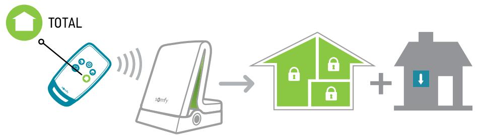 SOMFY Tahoma S - Fonctions avancées de la télécommande sécurité - 1