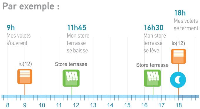 SOMFY Tahoma S - Fonctions avancées : agenda (1/2) - 5