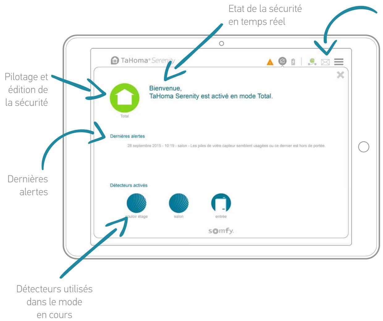 SOMFY Tahoma S - Présentation de l'interface : sécurité connectée - 1
