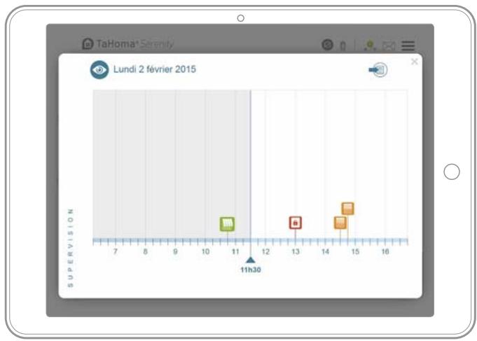 SOMFY Tahoma S - Tableau de bord et supervision - 2