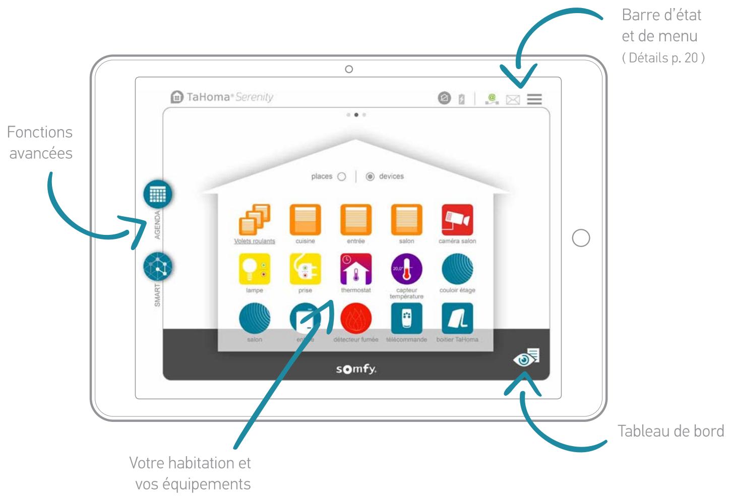 SOMFY Tahoma S - Présentation de l'interface : maison connectée - 1