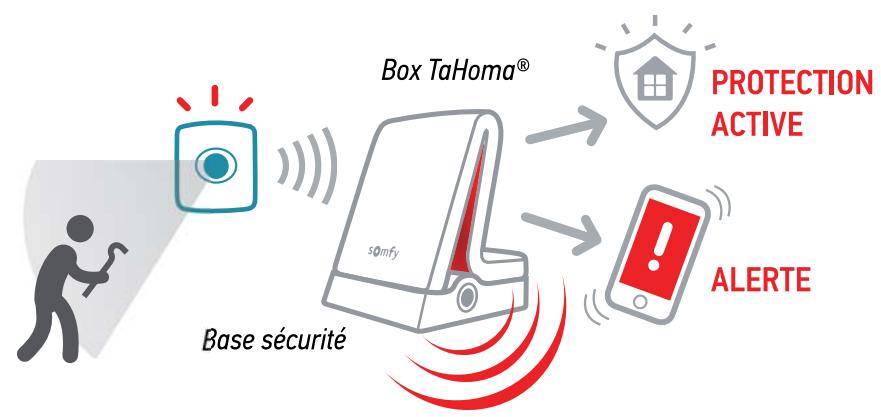 SOMFY Tahoma S - Garder un œil sur ma maison - 1