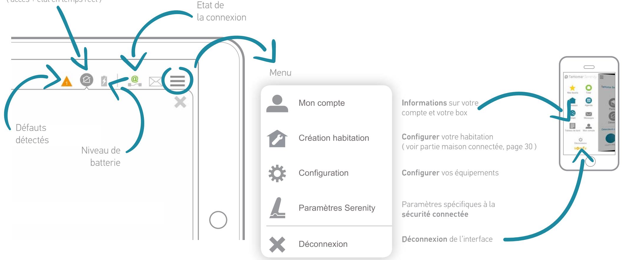 SOMFY Tahoma S - Barre d'etat et de menu - 1