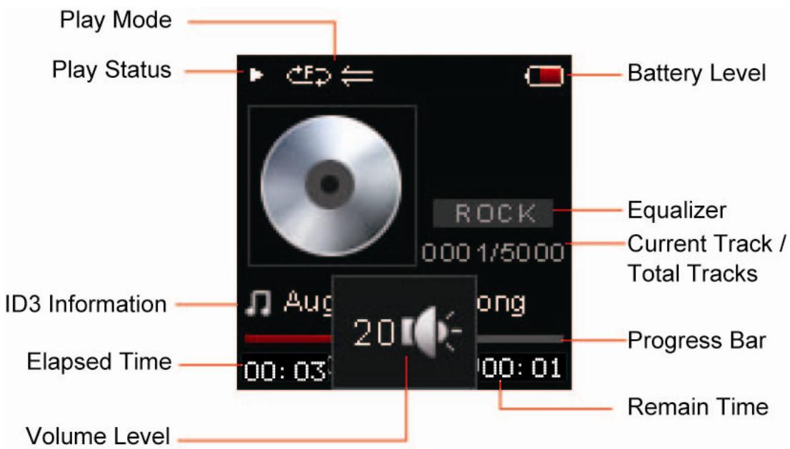 MPMAN MP130 4GO NOIR - Commandes de la Lecture en cours (Lecture musicale) - 1