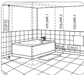 CALOR SO6010CO - Utilisation en SALLE de BAINS (protection CONTRE les CHUTES d'eau) - 1