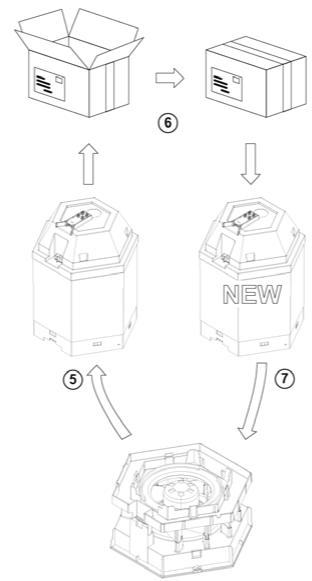 JVD HumidificateurSHIELD K gd. - Changement du Cœur - 2