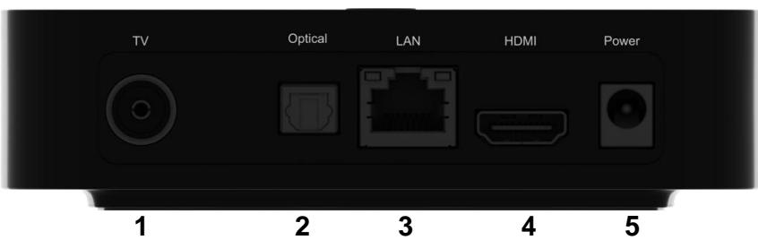 EMTEC TV BOX ANDROID - PANNEAU ARRIERE - 1