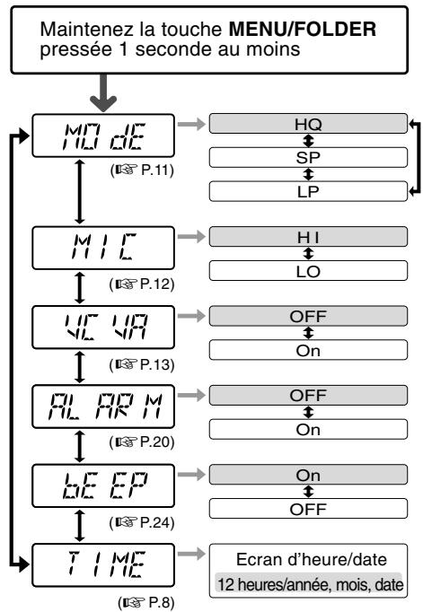 OLYMPUS W-10 - Remarques - 1