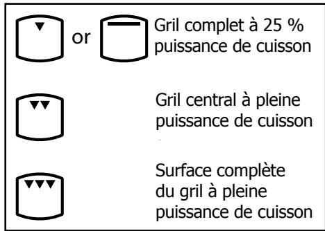 STOVES PSTDF60DO0SS - Utilisation du grill - 1