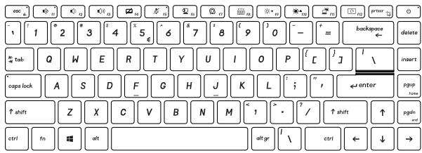 MSIPC GT76_TITAN_DT_9SG - Comment utiliser le clavier - 1