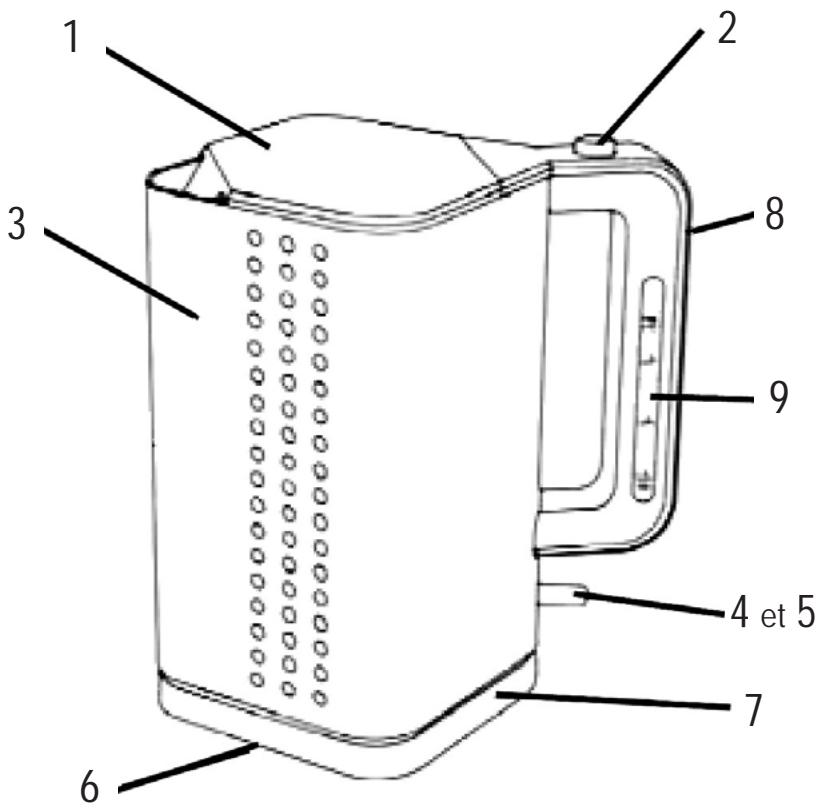 WHITE AND BROWN DA 923 POP ART VERT - LE FABRICANT NE SAURAIT ETRE TENU POUR RESPONSABLE DE LA MAUVAISE UTILISATION DE L'APPAREIL. CONSERVER SOIGNEUSEMENT CE MODE D'EMPLOI. - 1