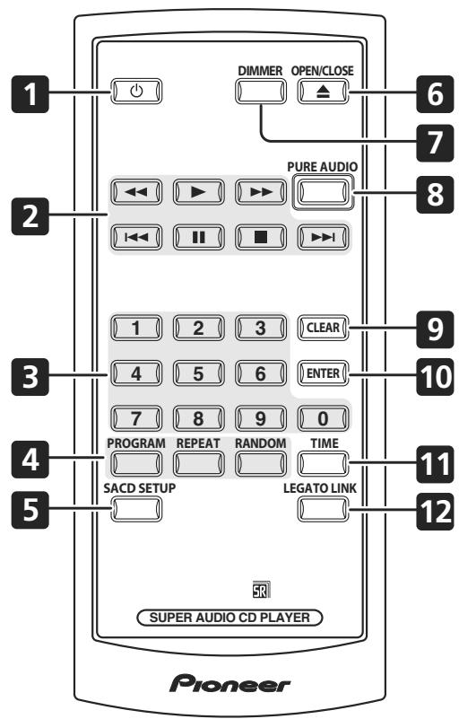 PIONEER PD-D6-JC - Panneau avant - 2